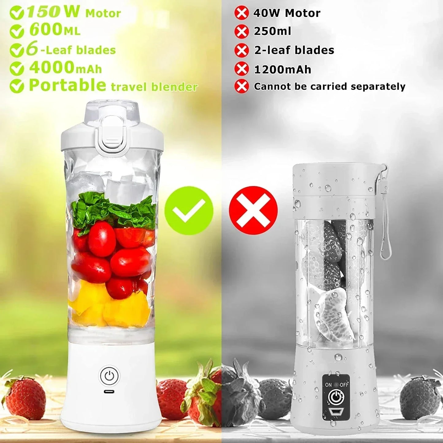Portable Blender 600ML Electric Juicer Fruit Mixers 4000mAh USB Rechargeable Smoothie Mini Blender and Personal Juicer